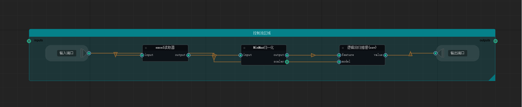 Loop Control